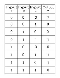 3 Input Exclusive Nor Gate Truth Table Logic Arduino Digital