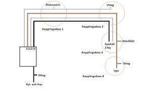 Image result for site:byggahus.se kopplingsdosa