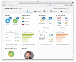 A Dashboard Appearing On A Page As A Result Of The Home Button On The Application Navigation Bar Being Selected Analytics Design Custom Dashboard Alta