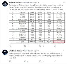 At the time of writing, the bitcoin price has stabilized at the $31,800 mark, but remains volatile for the time being. Quantifycrypto The 3 Reasons The Crypto Market Dumped