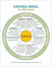Intimate Partner Abuse Of Older Adults Power And Control Wheel For Elder Abuse Nys Opdv