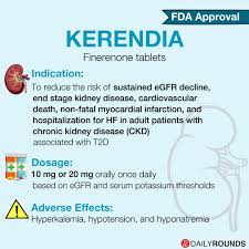 Image result for Finerenone