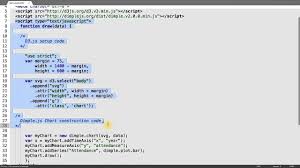 dimple bar chart code overview data visualization and d3 js