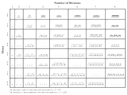 Paul Zukofsky Text Matrix Of Embedded Rhythms