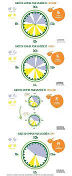 Check spelling or type a new query. Calendrier Du Sommeil De Bebe Comprendre Son Rythme Bledina Horaire De Sommeil De Bebe Horaire De Sommeil Sommeil Bebe