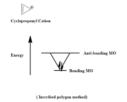 Why Isn'T Cyclopropene Aromatic?