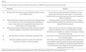 Scielo Brasil Child Behavior Checklist Cbcl Youth Self Report Ysr And Teacher S Report Form Trf An Overview Of The Development Of The Original And Brazilian Versions Child Behavior Checklist Cbcl Youth Self Report Ysr And