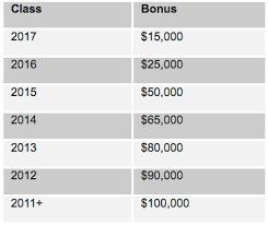 biglaw firm announces bonuses but not every associate is