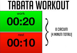 El método tabata es muy utilizado en el mundo del entrenamiento. Bruciare I Grassi Col Metodo Tabata Guida Al Protocollo Di Allenamento