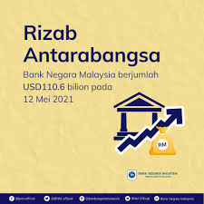 Established on 26 january 1959 as central bank of malaya (bank negara tanah melayu), its main purpose is to issue currency. Bank Negara Malaysia Fotos Facebook