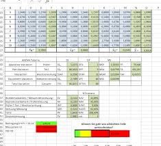Das einfachste mittel, um die prozessfähigkeit eines gegebenen prozesses zu steigern, besteht darin, die spezifikationsgrenzen zu lockern: Gage R R Messsystemanalyse Verfahren 2 Msa Verfahren 2 Lean Six Sigma Periodic Table Sigma