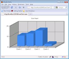 Creating 3d Charts Using Microsoft Chart Controls