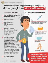 Influenza A Cases Is On The Rise Get Family Clinic Seventeen Facebook