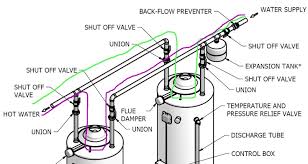 Water heater technology has greatly improved in recent years. Dual Water Heaters Page 2 Plumbing Zone Professional Plumbers Forum