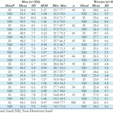 normative data of grip strength in kg force for all