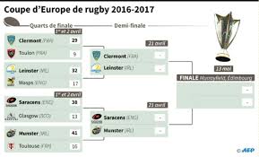 Mené d'un set et un break, lucas pouille s'est fait violence pour s'imposer face à ligue des champions. Coupe D Europe Clermont Prend Enfin Le Dessus Sur Toulon Le Point
