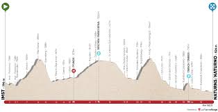 Gianni moscon vence etapa de abertura do tour dos alpes. 7sb1jnrofz5xmm