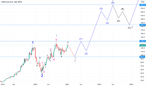 Die varta ag als muttergesellschaft der gruppe ist über ihre hauptsächlichen operativen tochtergesellschaften varta microbattery gmbh und varta storage gmbh in den. Var1 Aktienkurs Und Chart Xetr Var1 Tradingview