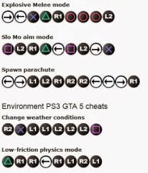 More cheats and tips for grand theft auto 5. 360 Unlimited Tumblr Posts Tumbral Com