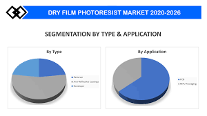 (anforgq fard) a fard ). Dry Film Photoresist Market Share Growth Industry Report 2026