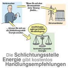 Bequem und risikofrei online wechseln. Faq Stromanbieterwechsel Fristen Dauer Probleme Beim Stromwechsel