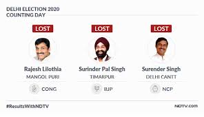 Copyright the financial times limited 2021. Live Election Results 2020 Delhi Election Results Today Latest Election News Delhi Congress Chief Quits Takes Moral Responsibility For Poll Result