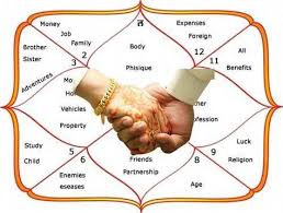 List Of Pinterest Vedic Astrology Charts Reading Images