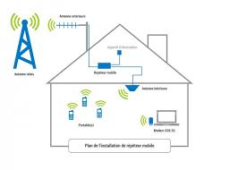 There seems to be a problem serving the request at this time. Mon Mobile Ne Capte Pas Quand Je Suis A La Maison Que Faire Meilleur Mobile
