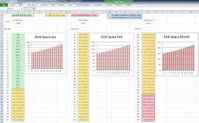 Disk Space Monitoring Predict When Full Network Wrangler