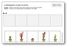 Epingle Sur Printemps