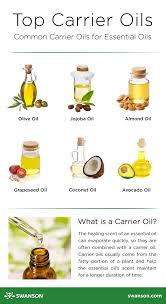 Essential Oils Beginners Guide Complete Uses Benefits