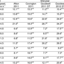 Percent Multiples Download Table