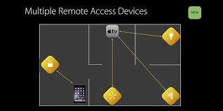 Pin On Aop3d S Apple World