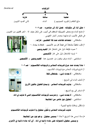 تلخيص عناصر ومركبات سابع الصف السابع علوم الفصل الثاني ملفات الكويت التعليمية
