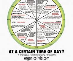 Sleeping at night and being awake during the day is an example of a circadian rhythm. Tcm Body Clock Why Do We Wake Up Or Feel Ill At A Certain Time Of Day Organic Olivia Body Clock Tcm Health Knowledge