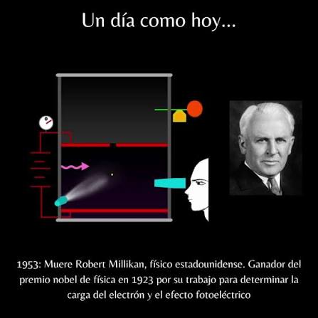 Un día como hoy..., Pero de 1953, muere Robert Andrews Millikan, fue un  físico experimental estadounidense ganador del Premio Nobel de Física en  1923 primordialmente por su trabajo para determinar el ...