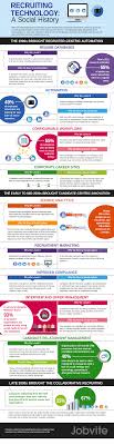 More And More Applicants Are Searching For Jobs Through Their Social Media Connections Social Media Infographic Recruitment Recruitment Software