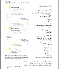 Help Each Other العلاج المعرفي السلوكي