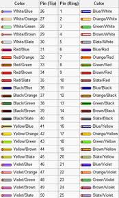 Savesave wiring diagrams for later. Rj21 Amphenol Pinout Chart Mike S Pbx Tips