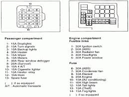 1999, 2000, 2001, 2002, 2003, 2004, 2005, 2006). 02 Lancer Fuse Diagram Wiring Diagram Electrical View Electrical View Giorgiomariacalori It
