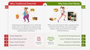 We did not find results for: Keto Smart Reviews Real Ketogenic Weight Loss Diet Guide Kirkland Reporter