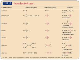 structure reactivity alkanes molecules w o functional