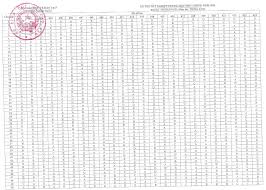 Đáp án gợi ý, đề thi môn toán mã đề 121 tốt nghiệp thpt 2021 chuẩn nhất, chính xác nhất. 7i4x1gdthisnjm