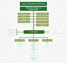 Organizational Chart National Police Of Colombia Directorate