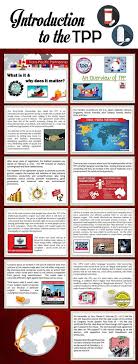 An Introductory Overview Of The Tpp Social Studies Resources How To Introduce Yourself Study History