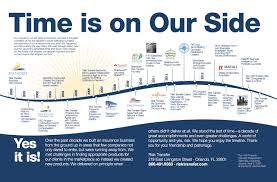 Pin On Company Time Lines