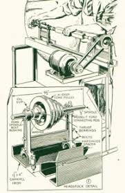 Woodworking wood projects simple pdf free download. Homemade Wood Lathe Homemadetools Net