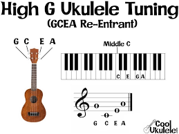 Relevance lowest price highest price most popular most favorites newest. Ukulele Low G Vs High G The Tuning Tango Coolukulele Com
