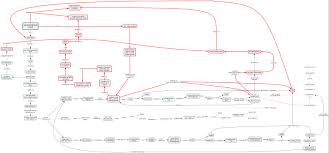 Image result for MCAD Deficiency