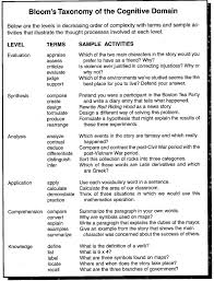 Asking Good Questions Early Childhood Education Learning Theory Blooms Taxonomy Critical Thinking Skills